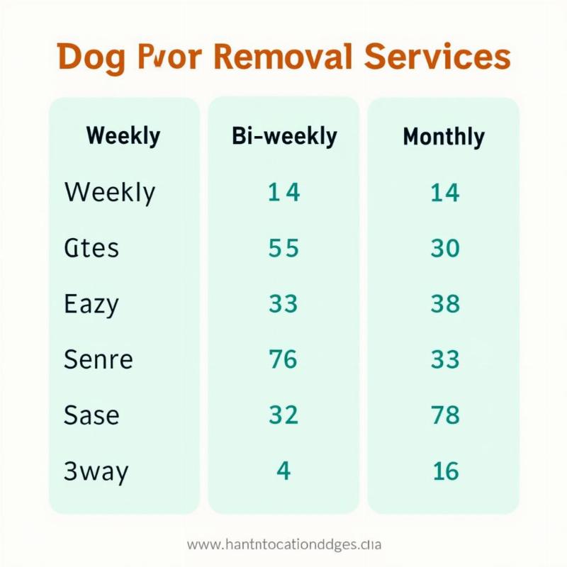 Average Dog Poop Removal Costs