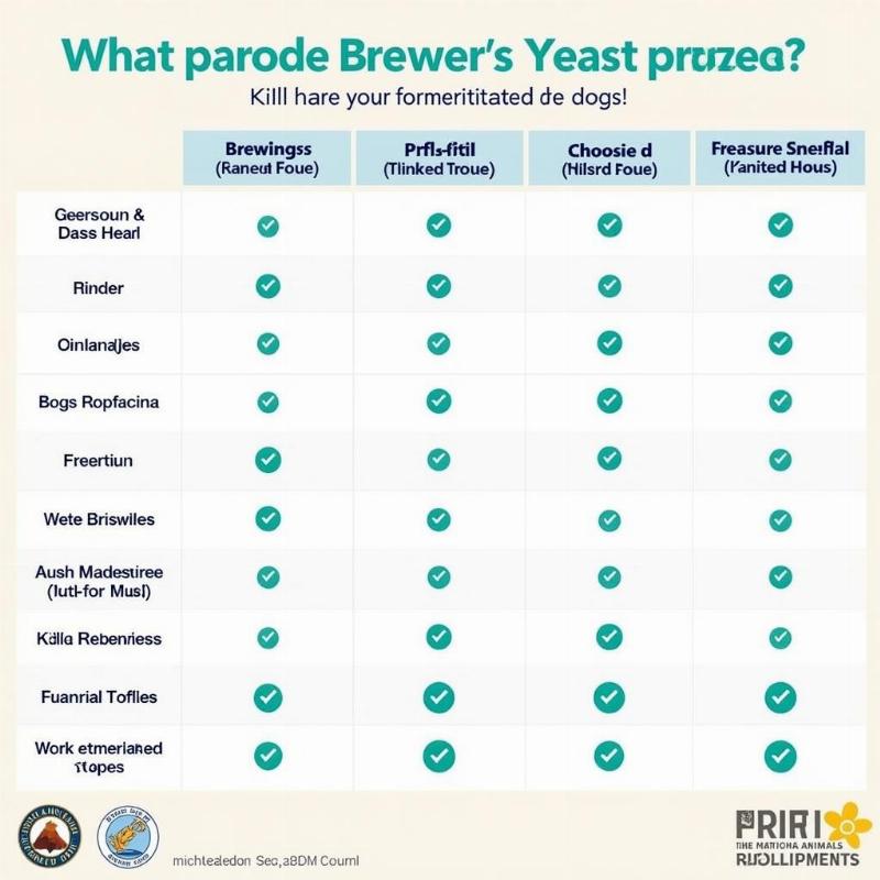 Brewer’s Yeast for Dogs: A Comprehensive Guide