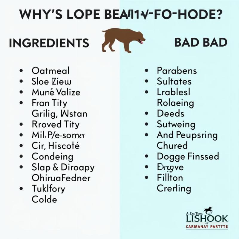 Ingredients in Dog Conditioner