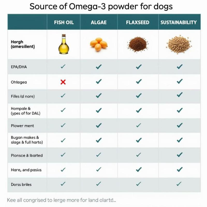 Choosing the Right Omega 3 Powder