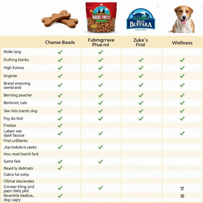 Life’s Abundance Dog Treats: A Comprehensive Guide for US Dog Owners