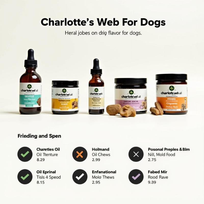 Different Charlotte's Web Products for Dogs