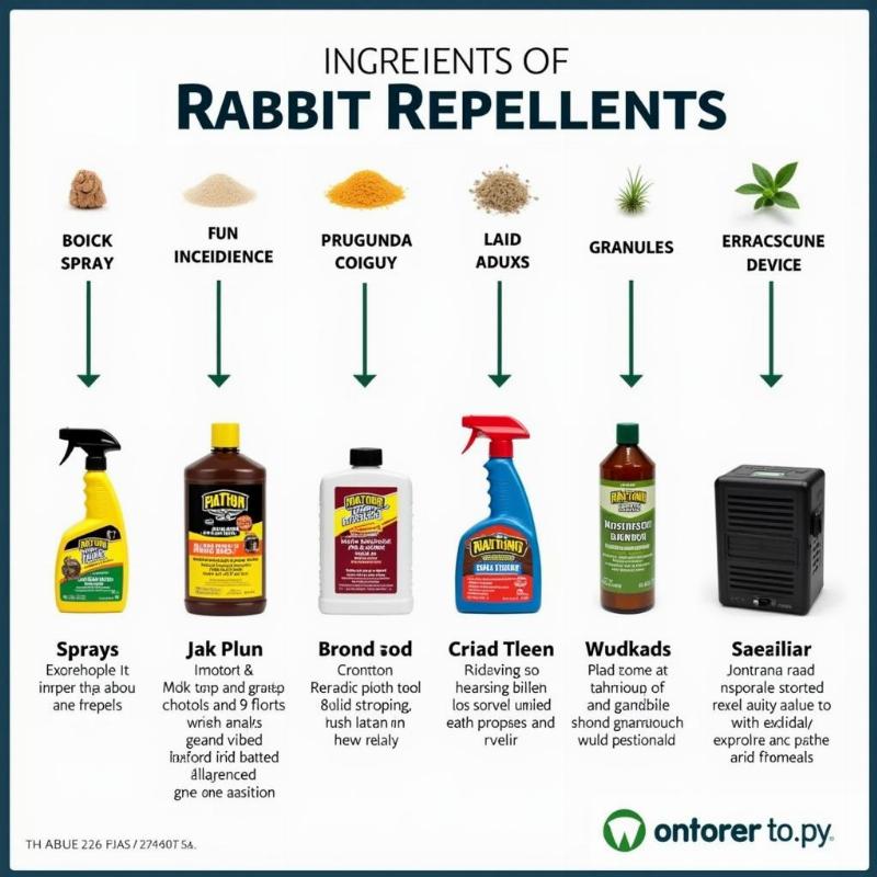 Types of Go Away Rabbit Repellents