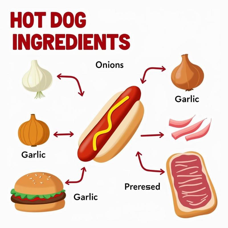 Hot Dog Ingredients Harmful to Dogs