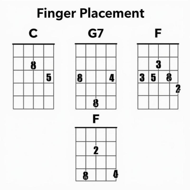 Joy to the World Ukulele Chords