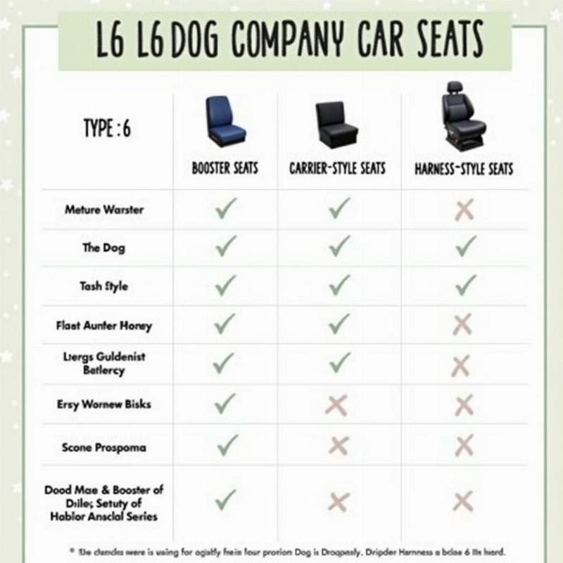 Different Types of La Dog Company Car Seats