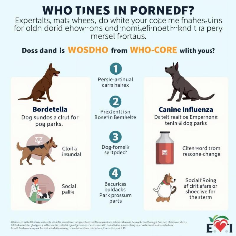 Non-core vaccinations for dogs