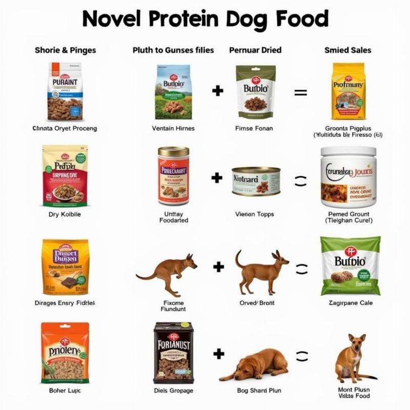 Novel protein dog food examples