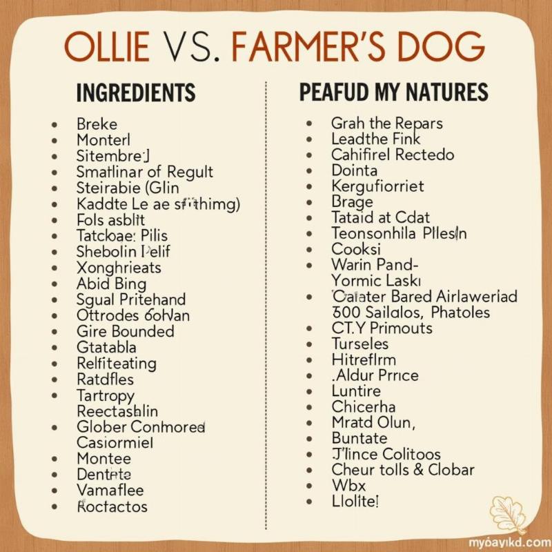 Ollie and Farmer's Dog Ingredient Comparison