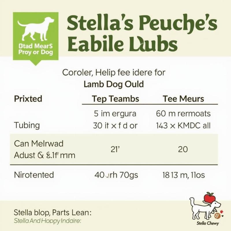 Stella and Chewy Lamb Dog Food Feeding Guide