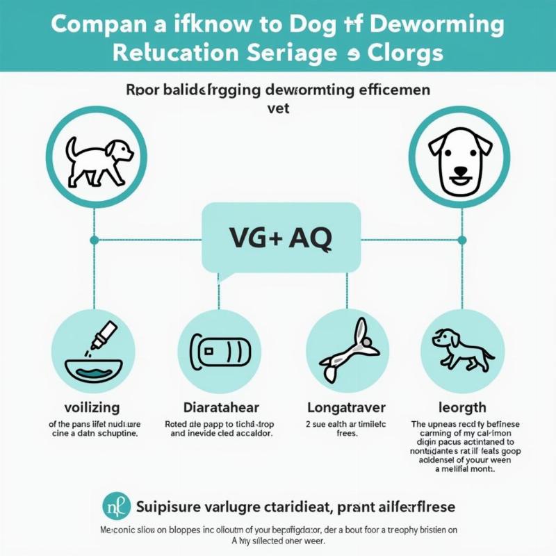 Potential Side Effects of Dewormers