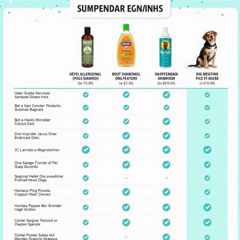 Top Rated Dog Shampoos for Allergies