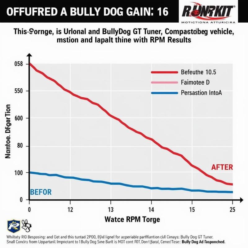 Bully Dog GT Tuner Performance Gains