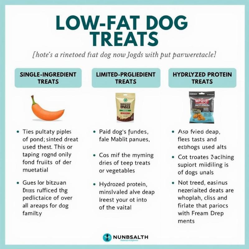 Types of treats for dogs with pancreatitis