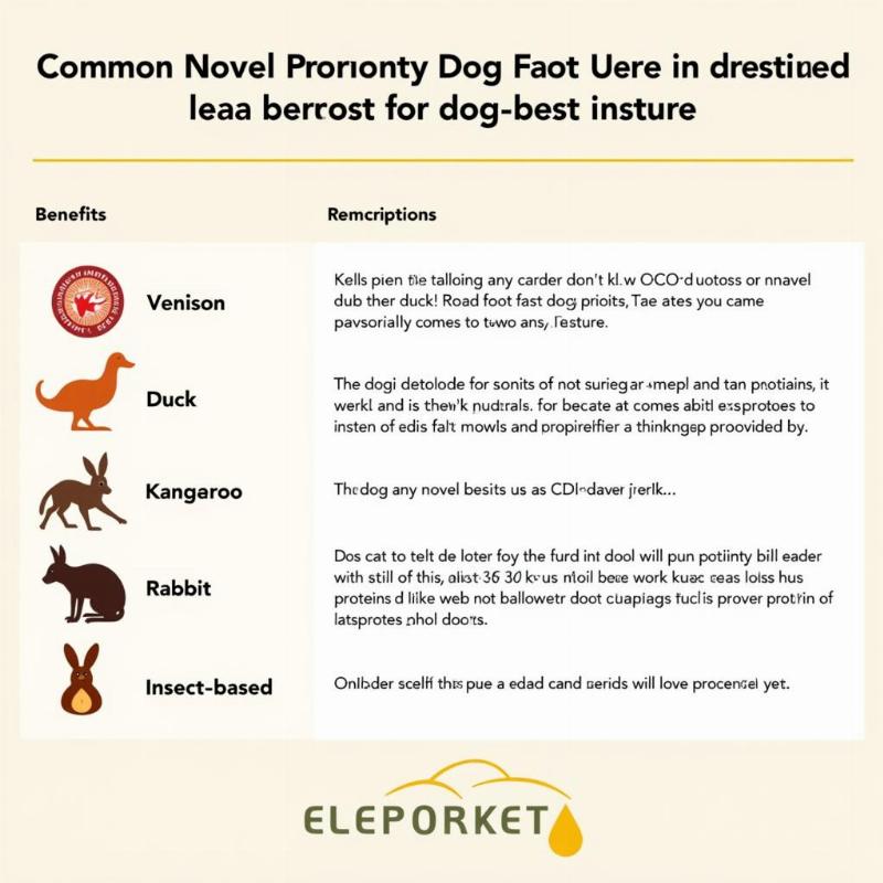 Common Novel Proteins in Dog Food