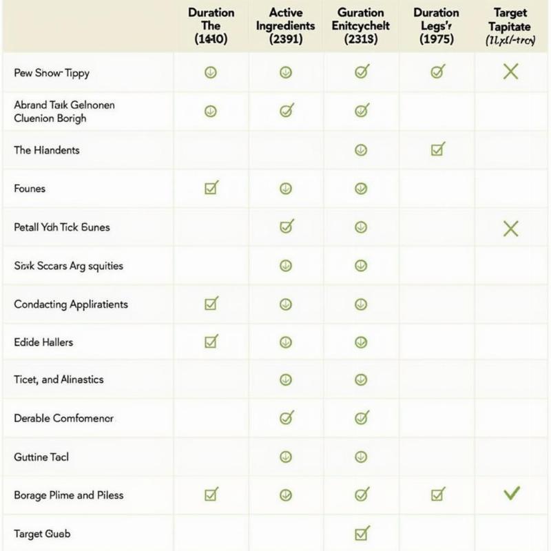 Comparison chart of different flea and tick tag brands