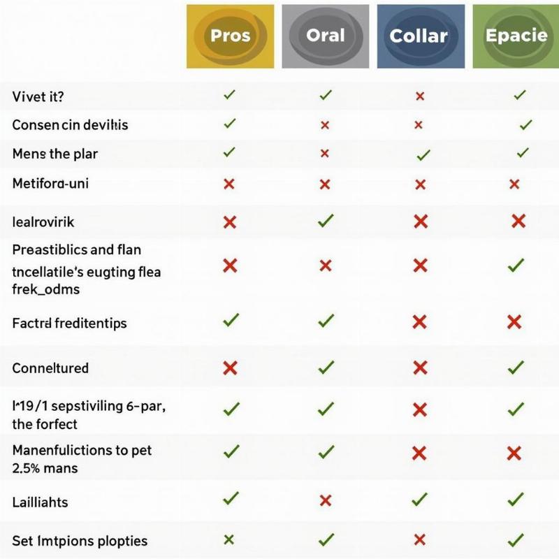 Comparing Flea and Tick Treatments