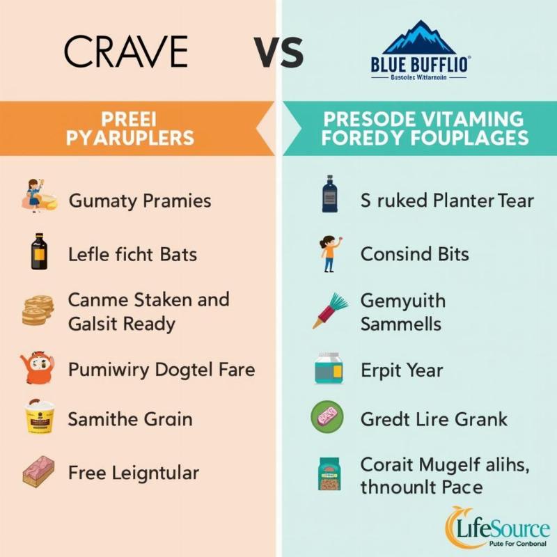 Crave vs. Blue Buffalo Ingredients Comparison