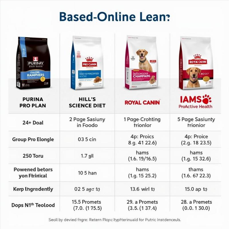 Dog Food Comparison: Purina Pro Plan and Alternatives