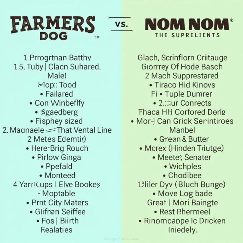 Farmers Dog vs Nom Nom Ingredients Comparison