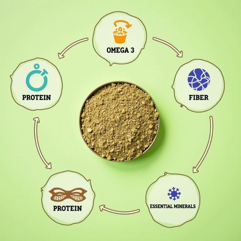 Hemp Seed Powder Nutritional Profile