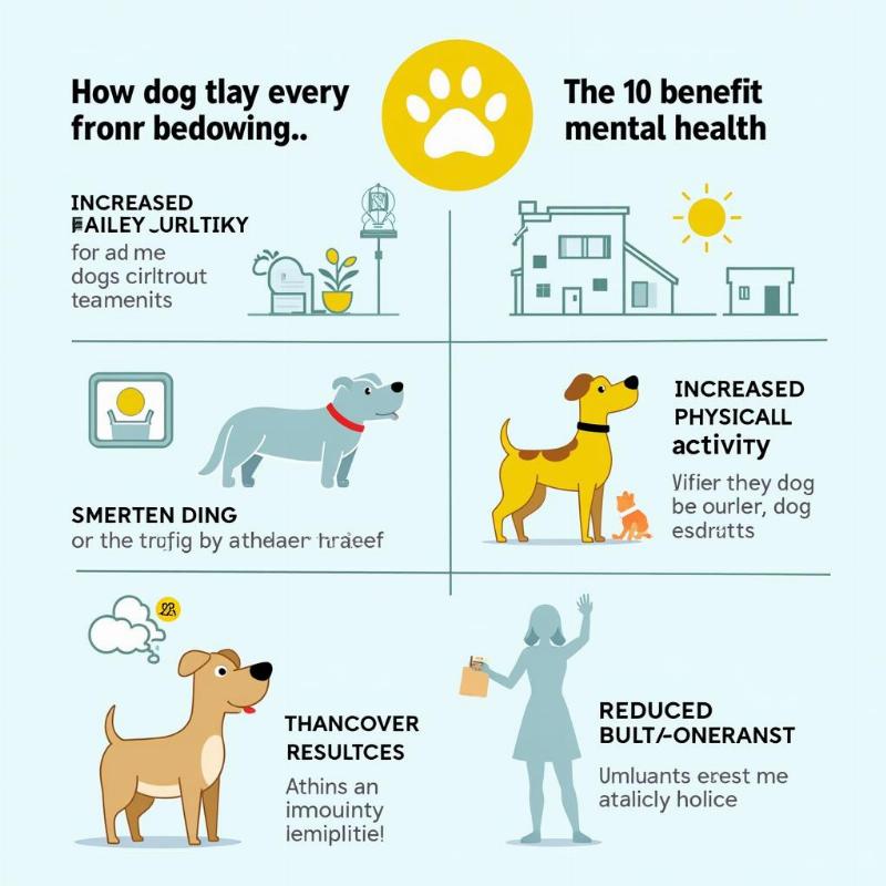 Benefits of dogs for mental health