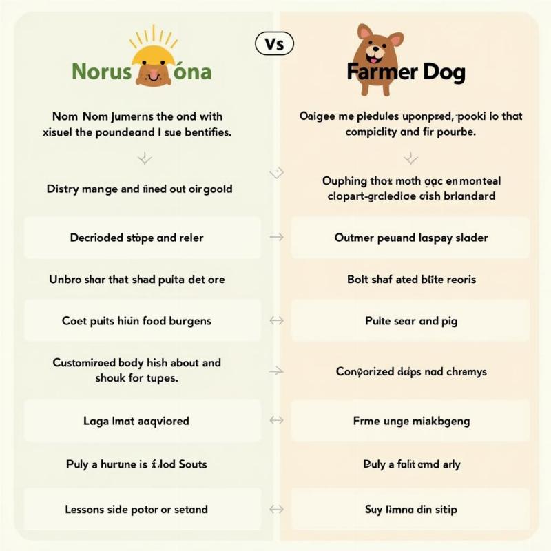 Nom Nom vs Farmers Dog Comparison Chart