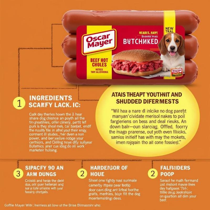 Oscar Mayer Beef Hot Dog Ingredients Breakdown