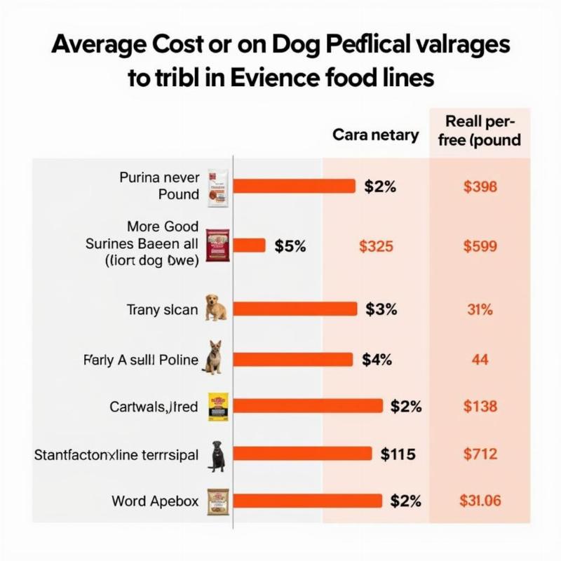 Purina Cost Comparison