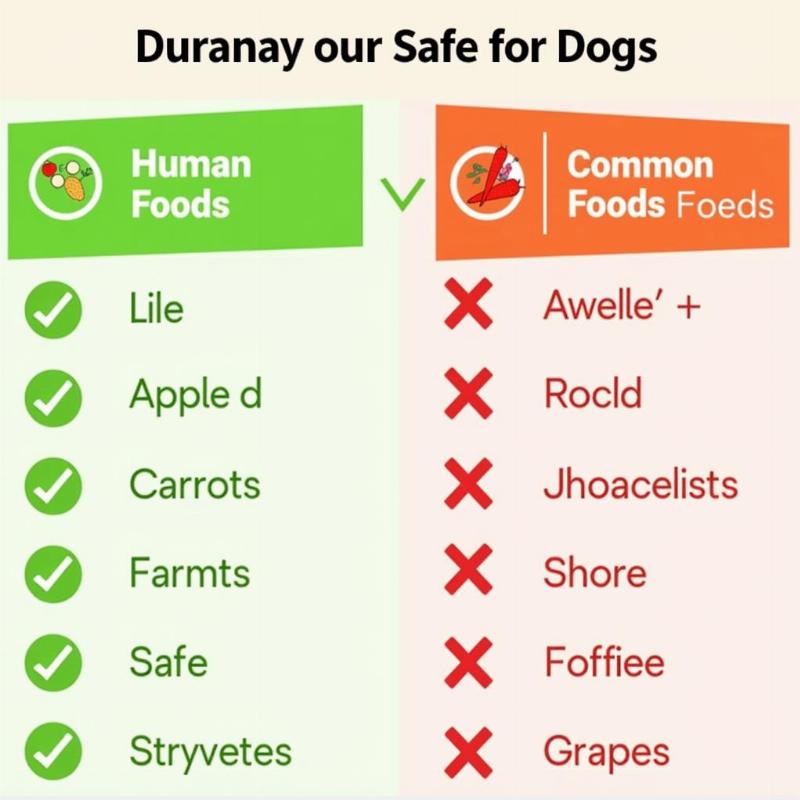 Safe Foods for Dogs