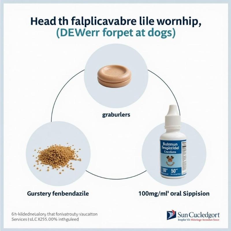 Different Forms of Fenbendazole Dewormer